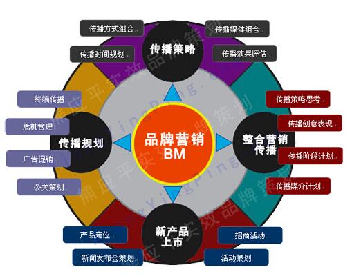 奧絲貝科技 以品牌營銷推廣為抓手，促進技術推廣服務與企業(yè)品牌形象雙提升