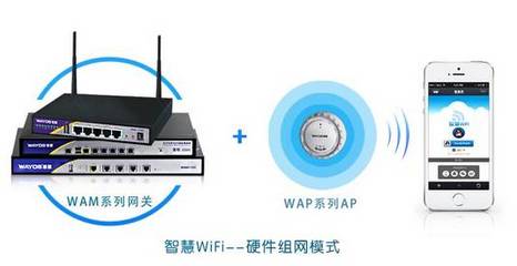 商用WiFi新紀(jì)元 維盟以場(chǎng)景化智能方案破局市場(chǎng)競(jìng)爭(zhēng)