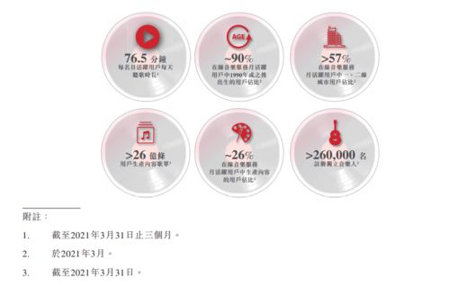 網易云音樂通過港交所聆訊 美林、中金與瑞信聯手擔任上市保薦人