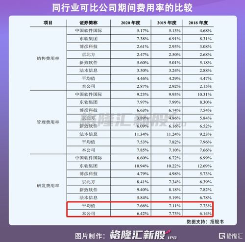 軟通動力上會在即 營收破百億，資產負債率高于50%的挑戰與機遇